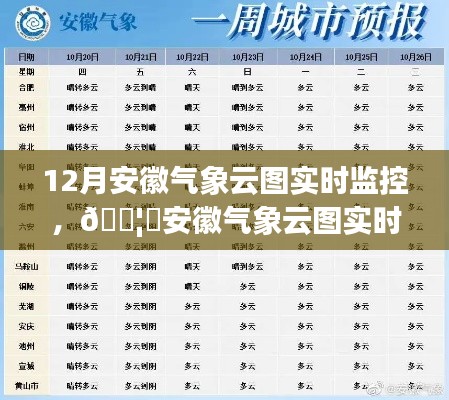 安徽气象云图实时监控,揭秘十二月气象变化