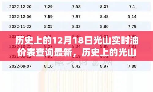 历史上的光山油价变迁,油价实时查询与自我成长的奇迹之旅(附最新油价表)