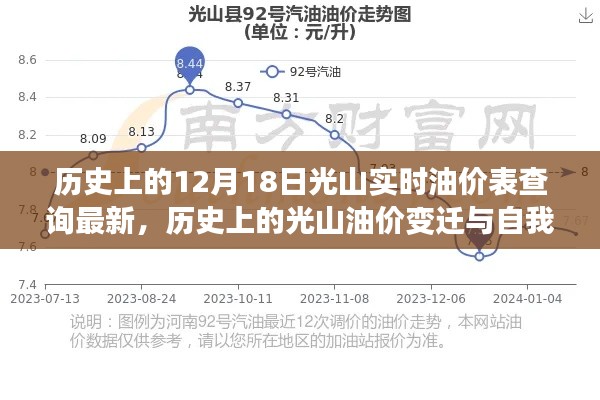 历史上的光山油价变迁，油价实时查询与自我成长的奇迹之旅（附最新油价表）