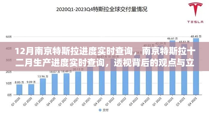 南京特斯拉十二月生产进度实时追踪，观点与立场深度解析
