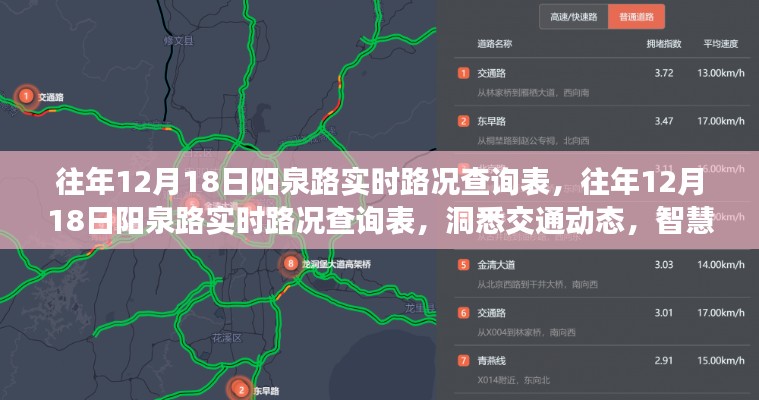 往年12月18日阳泉路实时路况概览,洞悉交通动态,智慧选择出行