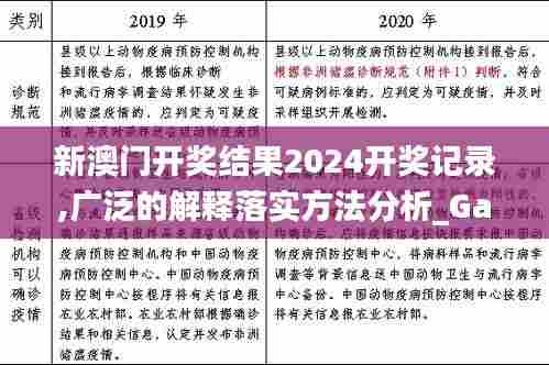 新澳门开奖结果2024开奖记录,广泛的解释落实方法分析_Galaxy8.913
