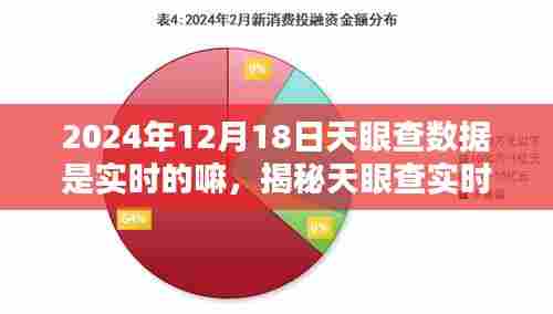 揭秘天眼查实时数据更新机制，深度解析背后的秘密与实时性验证