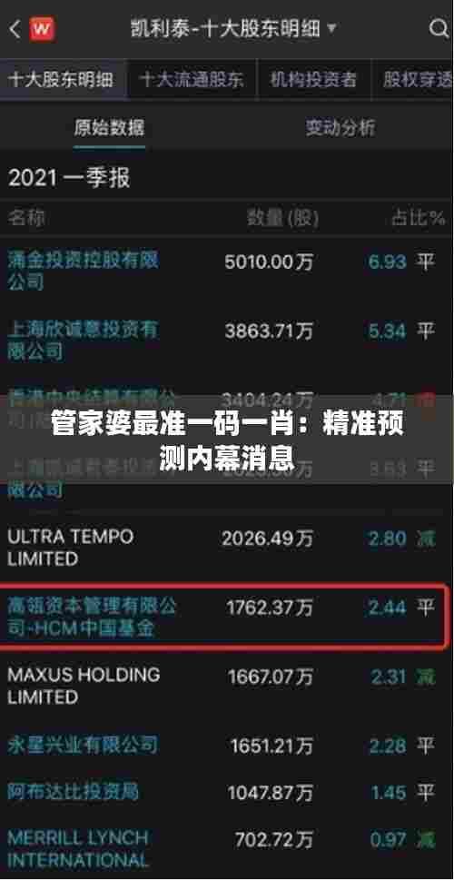 管家婆最准一码一肖:精准预测内幕消息