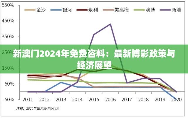 新澳门2024年免费咨料：最新博彩政策与经济展望