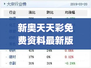 新奥天天彩免费资料最新版本更新内容,综合分析解释定义_Phablet1.525