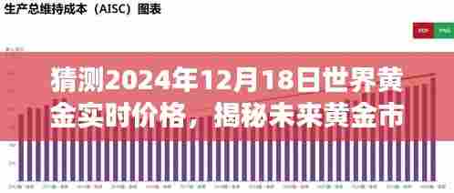 揭秘未来黄金市场走向,黄金预测仪2024版预测黄金实时价格新纪元开启