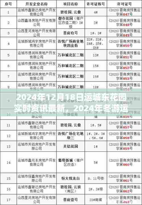 2024年冬游运城东花园，心灵绿洲的实时探索之旅