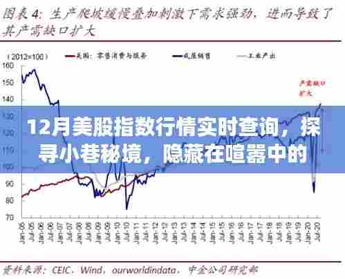 探寻小巷秘境与追踪美股指数行情,特色小店与实时追踪之旅