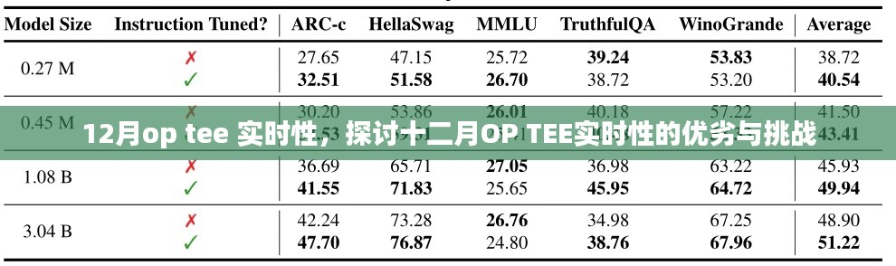 探讨十二月OP TEE实时性的优劣与挑战,实时性能分析