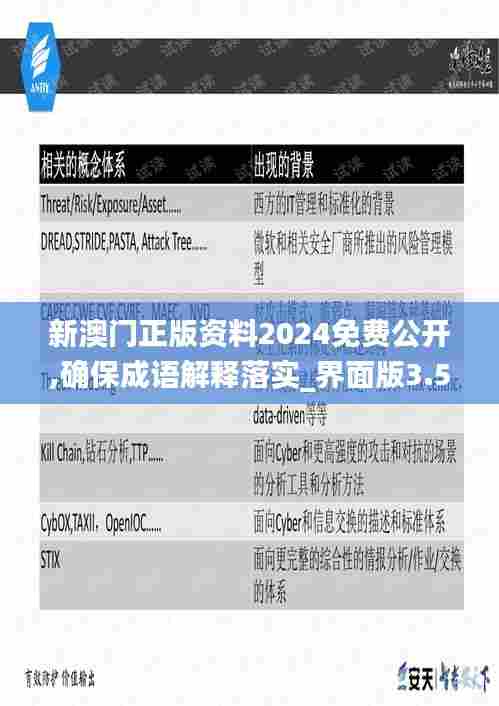 新澳门正版资料2024免费公开,确保成语解释落实_界面版3.518