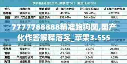 7777788888精准跑狗图,国产化作答解释落实_苹果3.555