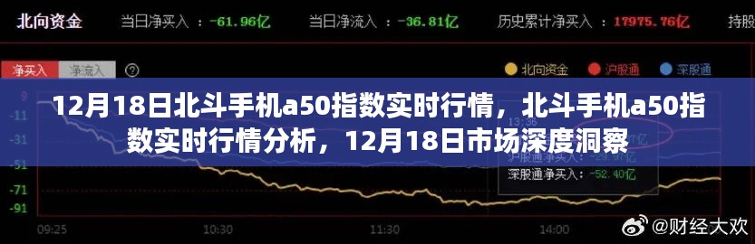 12月18日北斗手机A50指数实时行情深度洞察与市场分析