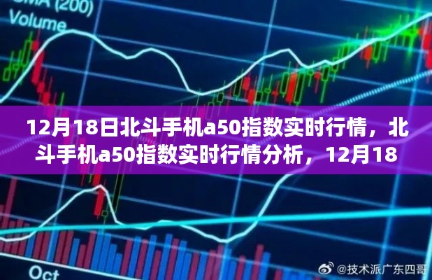 12月18日北斗手机A50指数实时行情深度洞察与市场分析