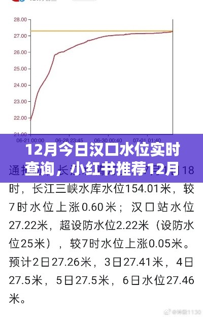 汉口水位实时查询指南,轻松掌握水位动态,小红书推荐