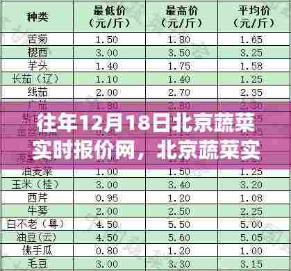 北京蔬菜实时报价网，追溯历史，见证变迁的蔬菜价格信息平台