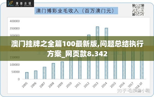 澳门挂牌之全篇100最新版,问题总结执行方案_网页款8.342