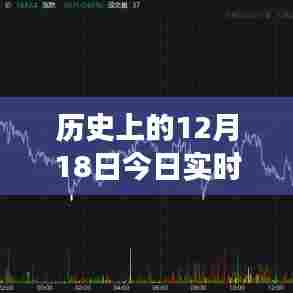 历史上的黄金期货市场动态,聚焦12月18日国际黄金期货市场动态与实时行情分析
