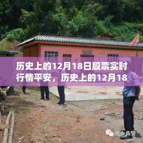 透视平安股票,历史上的12月18日实时行情深度解析与金融波动背后的影响探究。