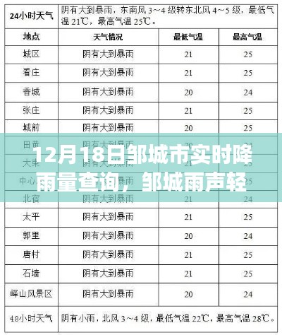 邹城市实时降雨查询,雨声轻扬,温情时光开启