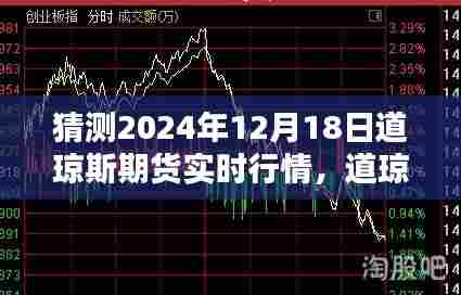 2024年12月18日道琼斯期货行情预测与实时走势分析