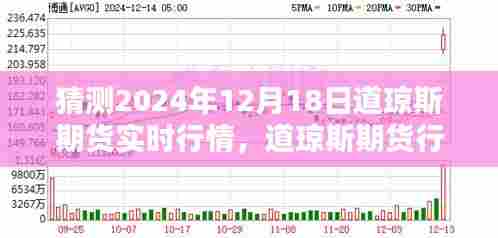 2024年12月18日道琼斯期货行情预测与实时走势分析