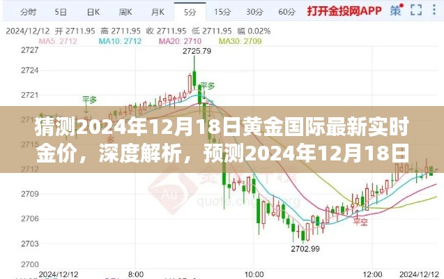 揭秘黄金市场走势，预测与分析2024年黄金国际最新实时金价深度解析报告
