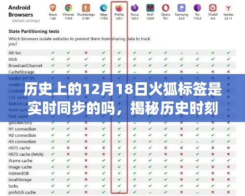 揭秘历史时刻，火狐浏览器标签页在十二月十八日的实时同步功能揭秘