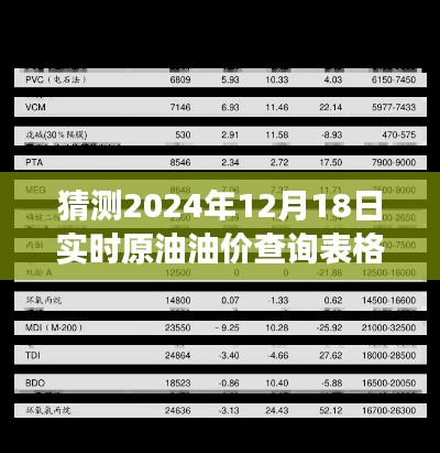 揭秘油价走势，预测未来油价变化，探寻自然美景之旅启程寻找内心宁静与平和（最新油价查询表格）