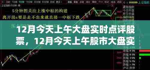 12月股市大盘实时点评与股票走势分析与展望
