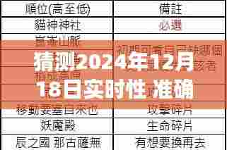 超越时空的预测，智慧铸辉煌——2024年12月18日的实时性、准确性和完整性展望