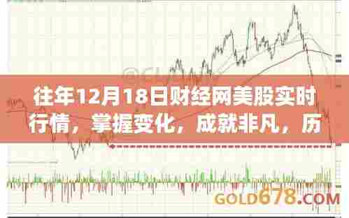 历年12月18日财经网美股行情下的励志故事与实时行情分析掌握变化成就非凡投资梦想