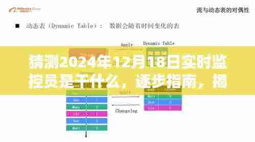 揭秘实时监控员职责,掌握未来监控技能逐步指南,预测未来的实时监控员工作内容(针对2024年12月18日)