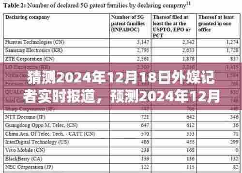 全球视角下的科技、环境与经济发展趋势,外媒记者实时报道预测,2024年12月18日展望