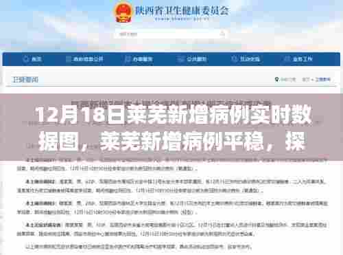 莱芜新增病例平稳趋势下的自然美景探索之旅(实时数据图)