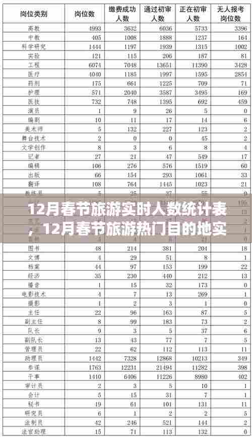 洞悉旅游市场新动态,12月春节旅游实时人数统计及热门目的地分析
