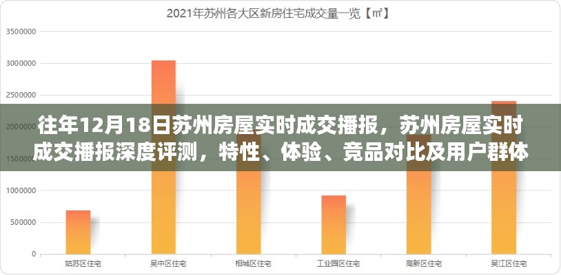 苏州房屋实时成交播报深度解析，特性、体验、竞品对比及用户群体分析报告