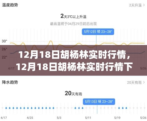 12月18日胡杨林实时行情，科技绿洲展现智能魅力，引领未来生活新潮流