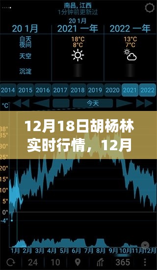 12月18日胡杨林实时行情,科技绿洲展现智能魅力,引领未来生活新潮流