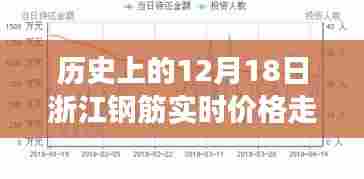 深度探究,历史上的12月18日浙江钢筋实时价格走势及其影响分析