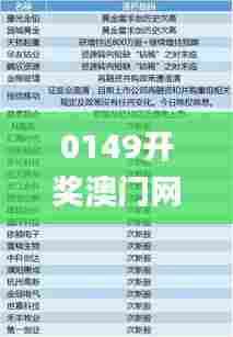 0149开奖澳门网,准确资料解释定义_Prestige2.550