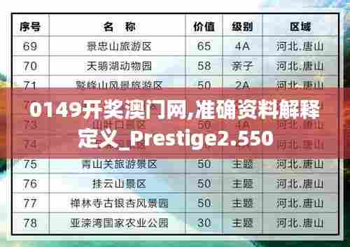 0149开奖澳门网,准确资料解释定义_Prestige2.550