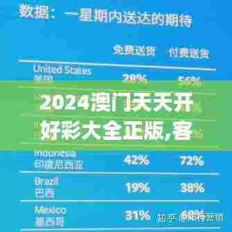 2024澳门天天开好彩大全正版,客户反馈分析落实_移动版6.950