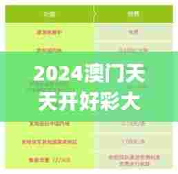 2024澳门天天开好彩大全正版,客户反馈分析落实_移动版6.950