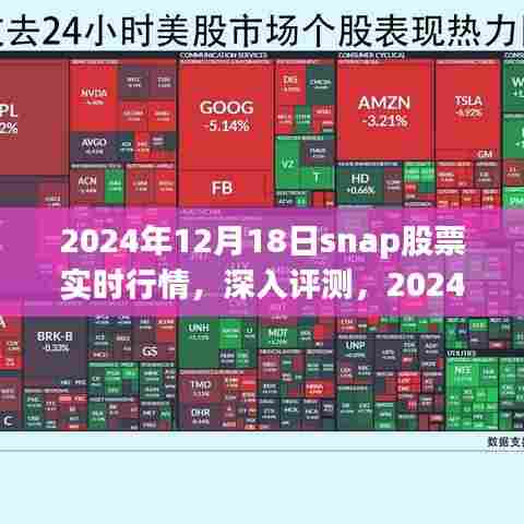 2024年12月18日SNAP股票实时行情深度解析与评测