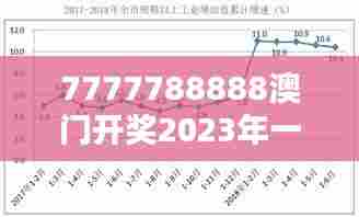 7777788888澳门开奖2023年一：解密数字组合预测分析