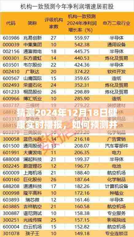 如何预测并实时播报2024年12月18日健康讯息，步骤指南及实时健康播报猜测