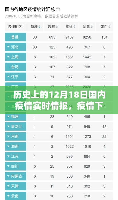 12月18日疫情实时情报,特殊日子的温馨日常