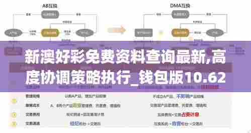 新澳好彩免费资料查询最新,高度协调策略执行_钱包版10.625