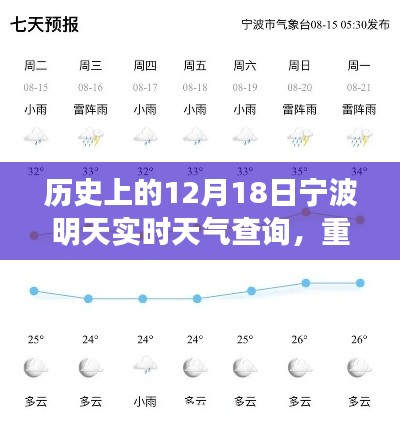 历史上的今天与宁波明天实时天气,全面解析与查询